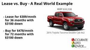 Toyota Tacoma lease vs buy example