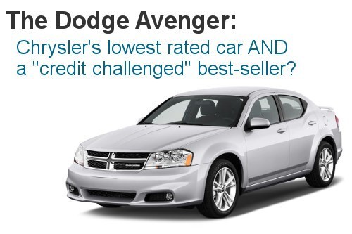 Dodge Avenger poor quality low rating