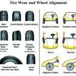 How to Tell If Your Vehicle Needs Alignment