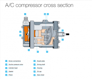 A/C Compressor Cross Section